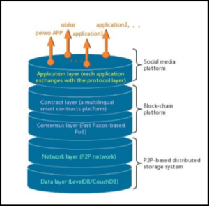 How Tron Works